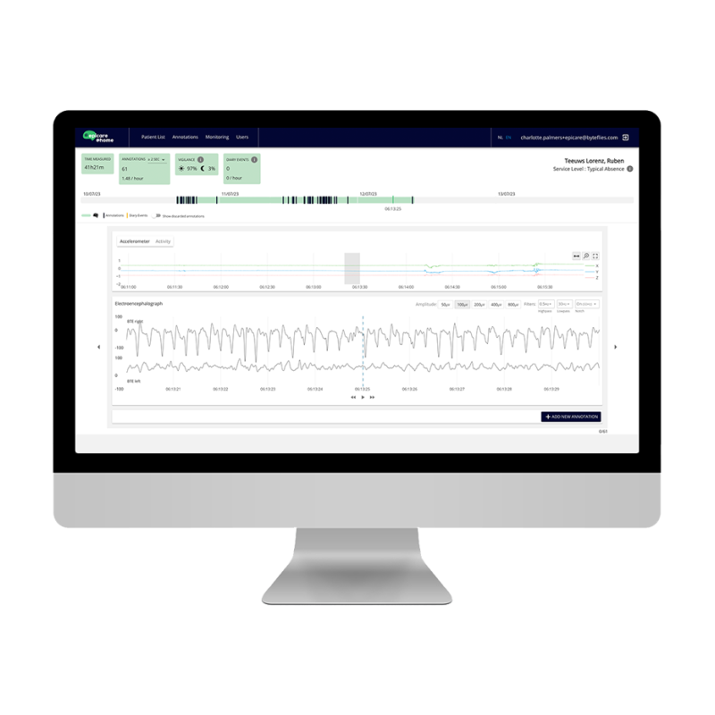 Dashboard with EEG data